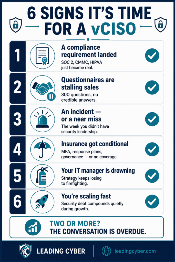 Checklist infographic showing six signs a company should hire a virtual CISO — LeadingCyber