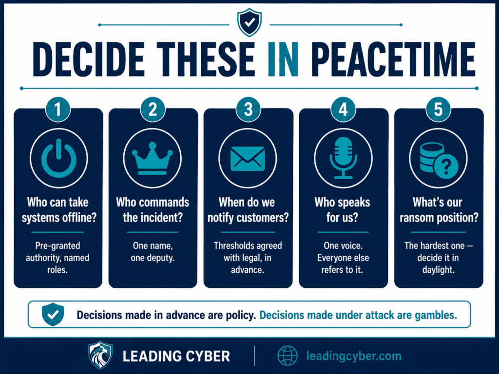 Checklist infographic showing the decisions leaders should make before a cyber attack happens — LeadingCyber