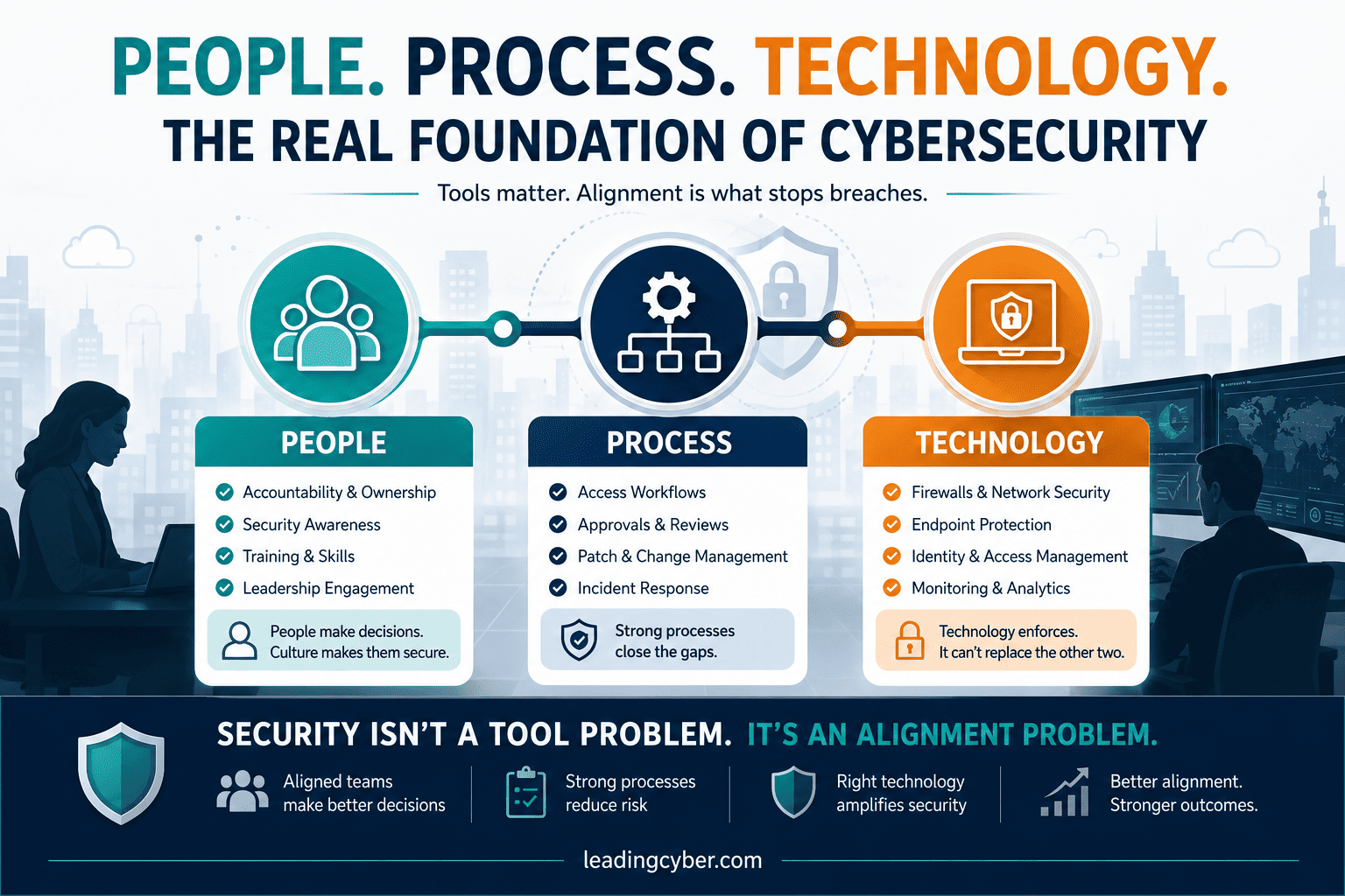 People, Process, Technology: The Real Key to Cybersecurity