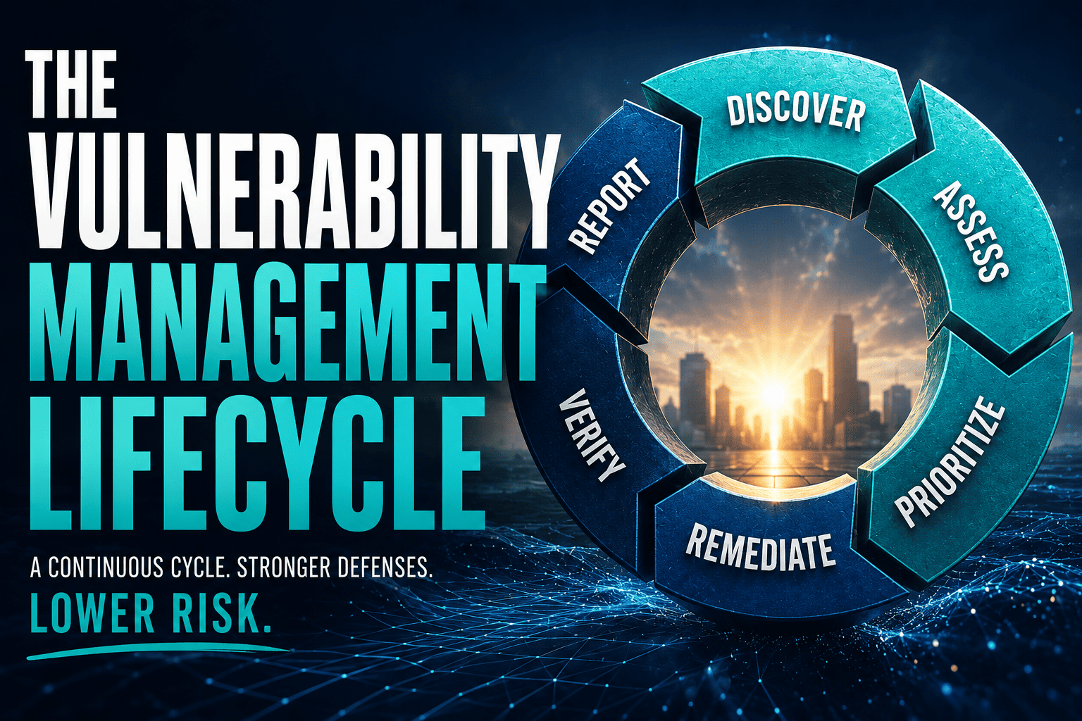 Vulnerability Management Lifecycle: 6 Stages Explained