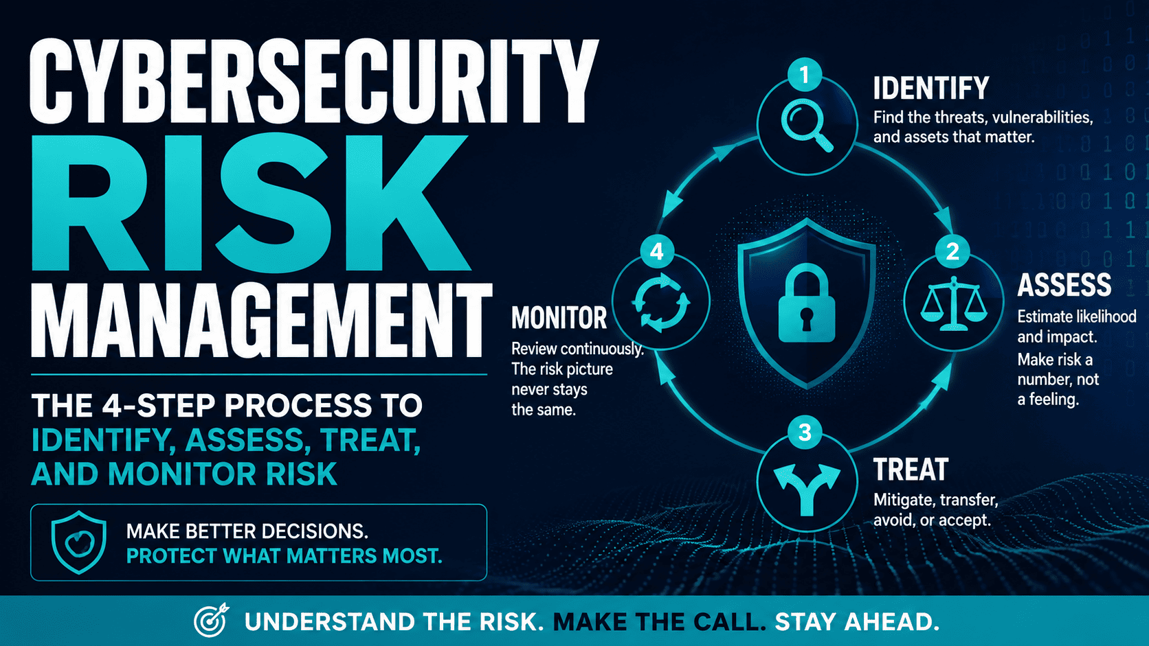 Cybersecurity Risk Management: A Leader’s Guide (2026)